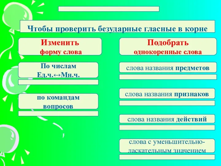 Изменить форму слова Подобрать однокоренные слова Чтобы проверить безударные гласные