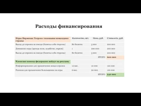 Расходы финансирования