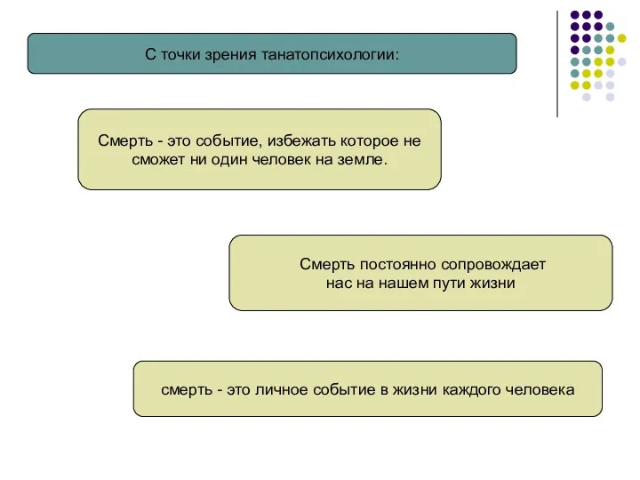 Смерть - это событие, избежать которое не сможет ни один