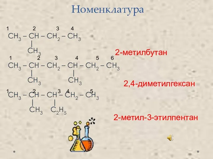 Номенклатура СН3 – СН – СН2 – СН3 | CH3