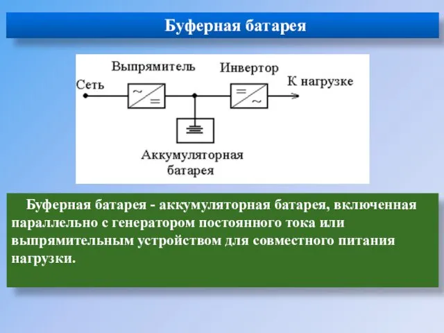 Буферная батарея Буферная батарея - аккумуляторная батарея, включенная параллельно с