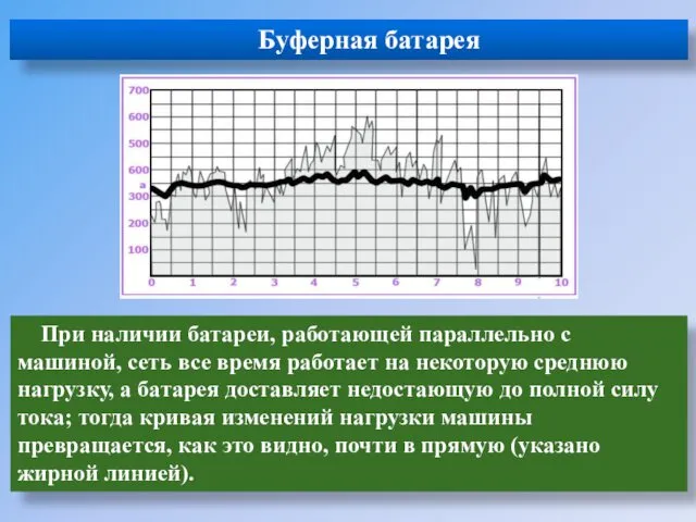 Буферная батарея При наличии батареи, работающей параллельно с машиной, сеть