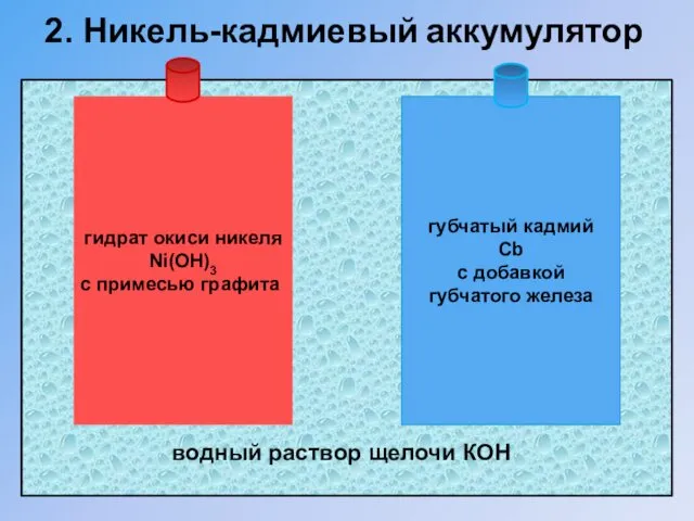 губчатый кадмий Сb с добавкой губчатого железа гидрат окиси никеля