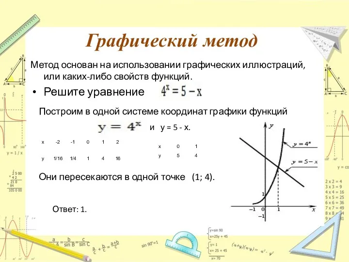 Графический метод Метод основан на использовании графических иллюстраций, или каких-либо свойств функций. Решите