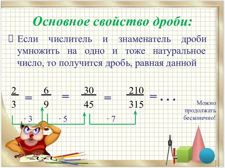 Основное свойство дроби: Если числитель и знаменатель дроби умножить на