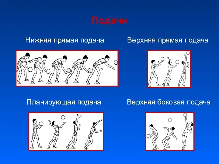 Подачи Нижняя прямая подача Планирующая подача Верхняя боковая подача Верхняя прямая подача