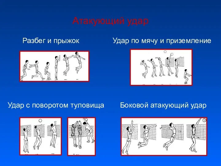 Атакующий удар Разбег и прыжок Удар по мячу и приземление Боковой атакующий удар