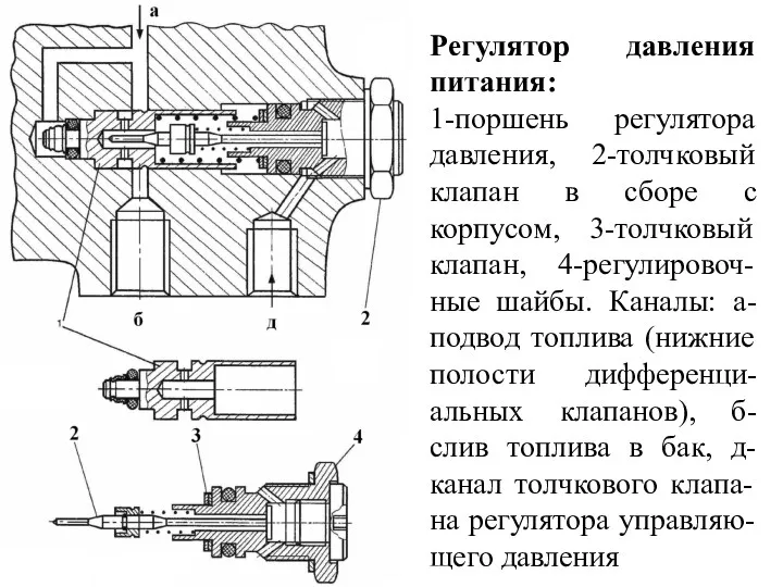 Регулятор давления питания: 1-поршень регулятора давления, 2-толчковый клапан в сборе