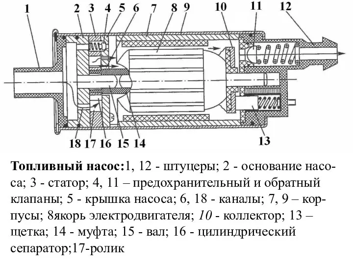 Топливный насос:1, 12 - штуцеры; 2 - основание насо-са; 3