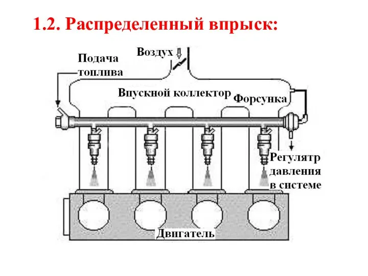 1.2. Распределенный впрыск: