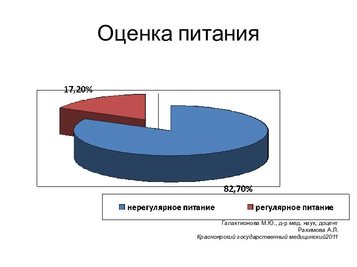 Оценка питания Галактионова М.Ю., д-р мед. наук, доцент Рахимова А.Л. Красноярский государственный медицинский2011