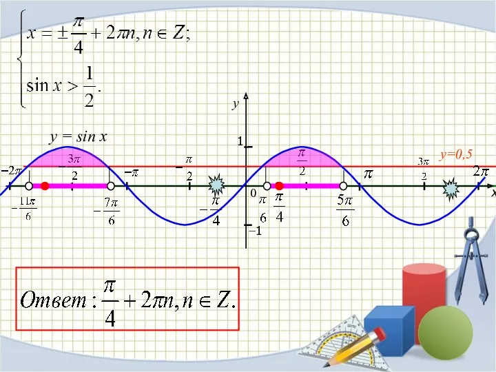 x y 1 0 −1 y=0,5 y = sin x