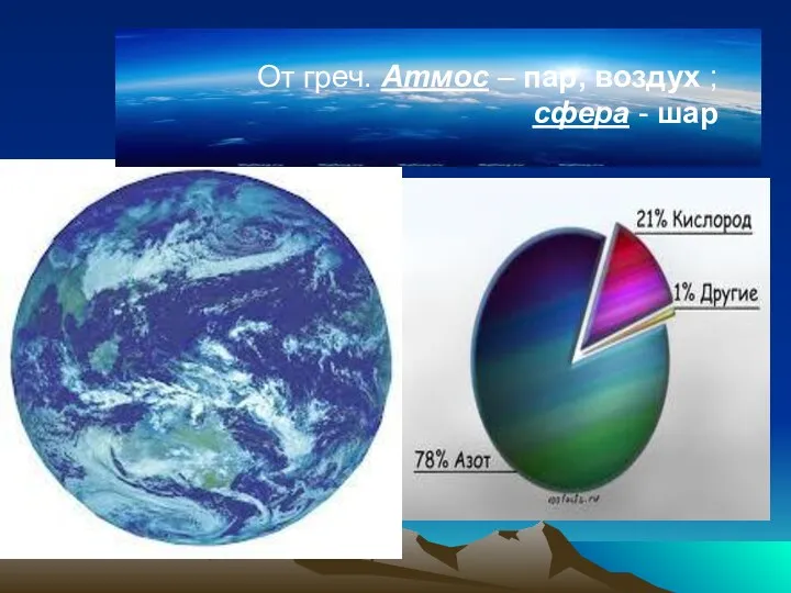 От греч. Атмос – пар, воздух ; сфера - шар