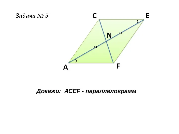 " " ⁽ ⁾ A C E F N Докажи: АСEF - параллелограмм Задача № 5