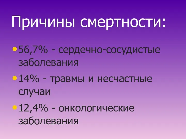 Причины смертности: 56,7% - сердечно-сосудистые заболевания 14% - травмы и несчастные случаи 12,4% - онкологические заболевания