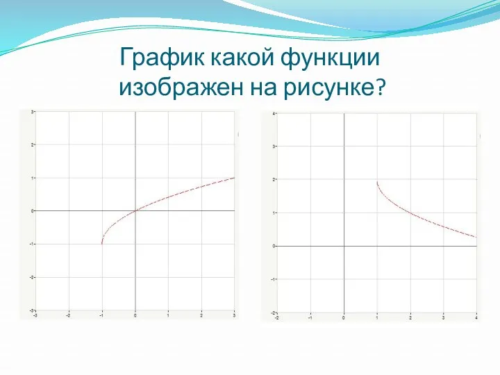 График какой функции изображен на рисунке?