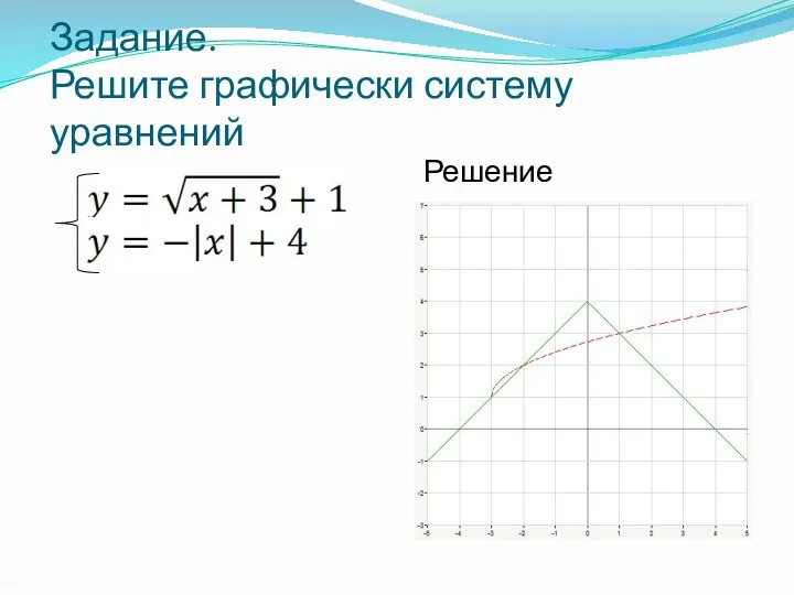 Задание. Решите графически систему уравнений Решение