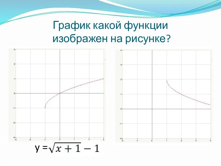 График какой функции изображен на рисунке? y =