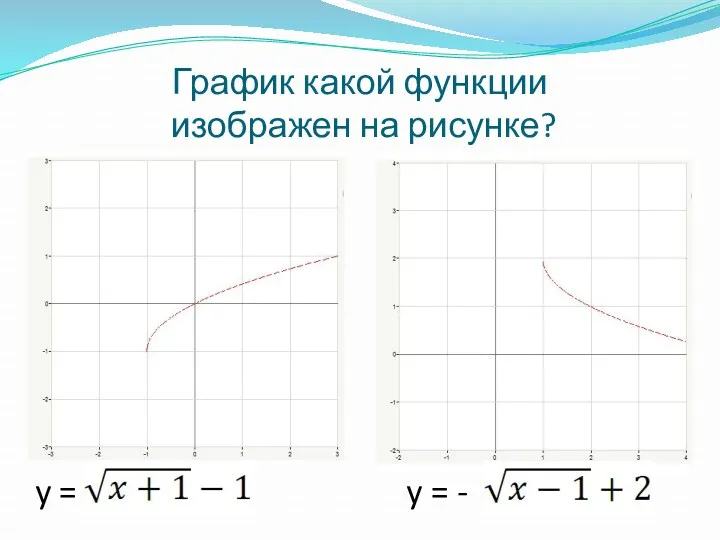 График какой функции изображен на рисунке? y = y = -