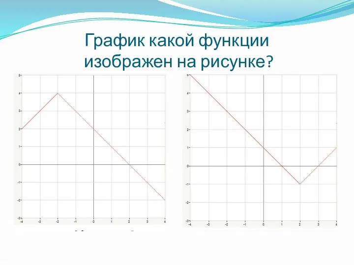 График какой функции изображен на рисунке?