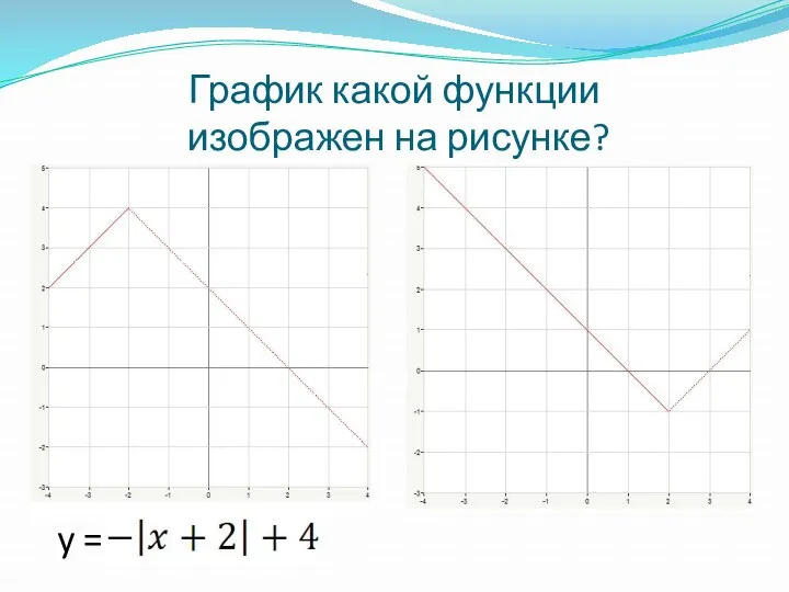 График какой функции изображен на рисунке? y =