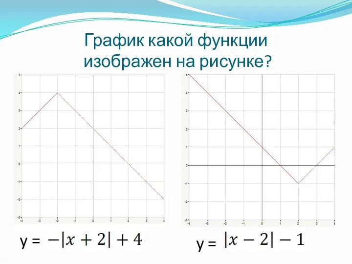 График какой функции изображен на рисунке? y = y =