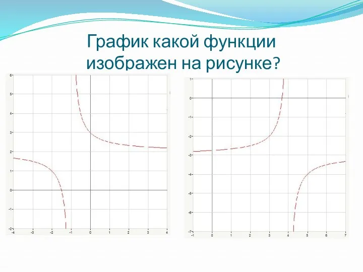 График какой функции изображен на рисунке?