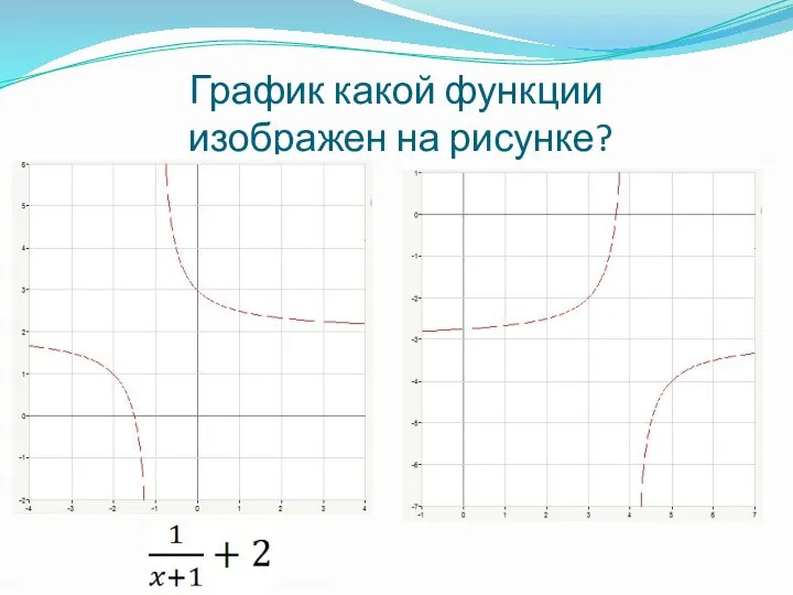 График какой функции изображен на рисунке? y =