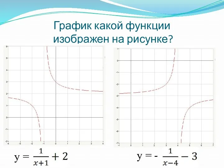 График какой функции изображен на рисунке? y = y = -