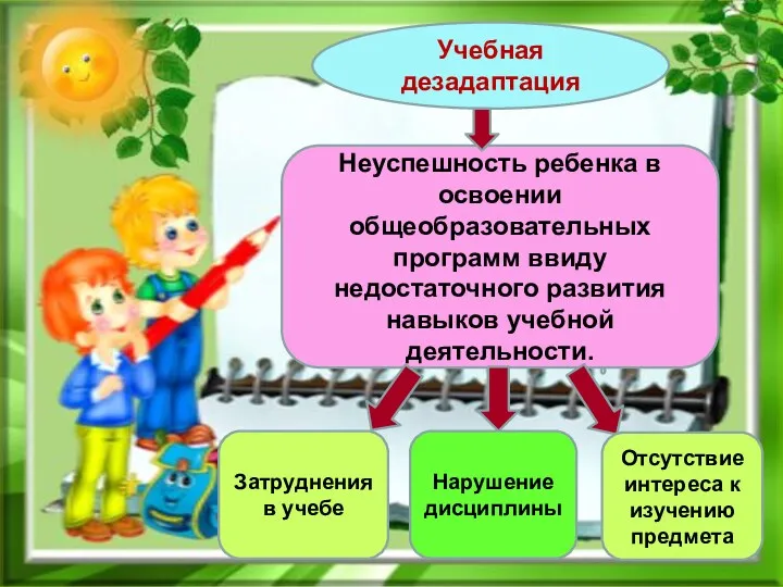 Учебная дезадаптация Неуспешность ребенка в освоении общеобразовательных программ ввиду недостаточного