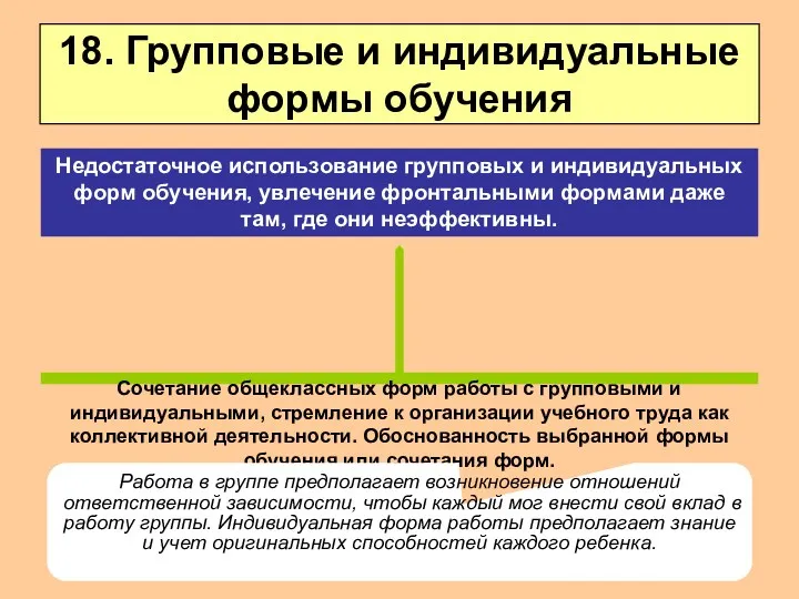 18. Групповые и индивидуальные формы обучения Сочетание общеклассных форм работы с групповыми и