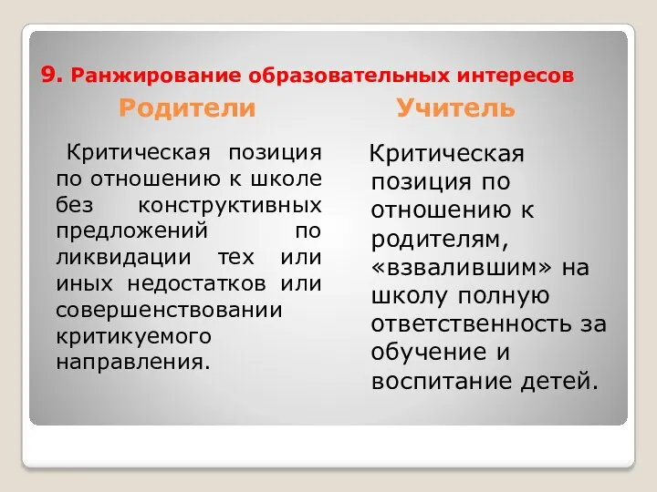 Родители Учитель Критическая позиция по отношению к школе без конструктивных