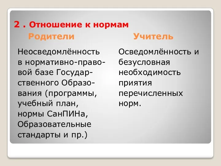 Родители Учитель Неосведомлённость в нормативно-право- вой базе Государ- ственного Образо-