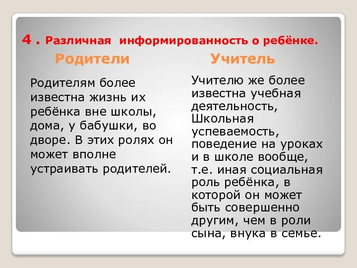 Родители Учитель Родителям более известна жизнь их ребёнка вне школы,