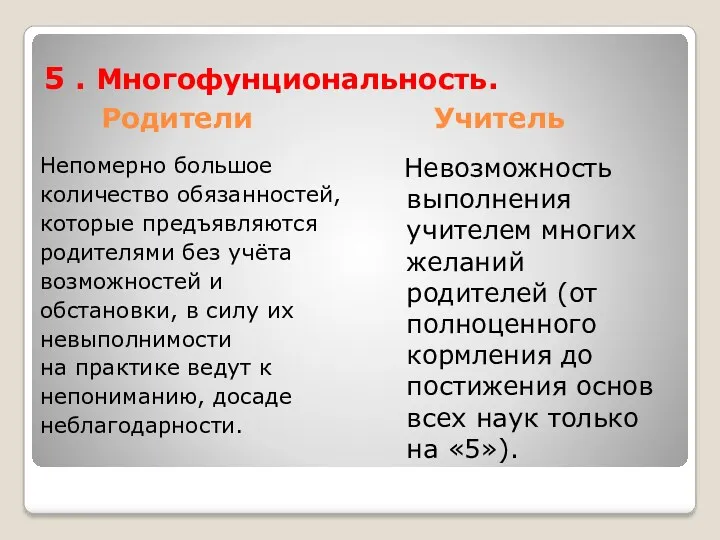 Родители Учитель Непомерно большое количество обязанностей, которые предъявляются родителями без