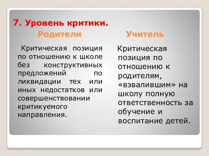 Родители Учитель Критическая позиция по отношению к школе без конструктивных