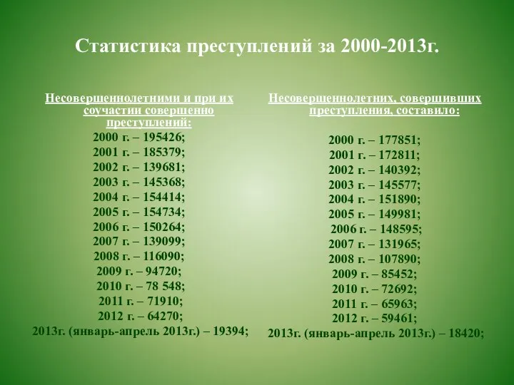 Статистика преступлений за 2000-2013г. Несовершеннолетними и при их соучастии совершенно