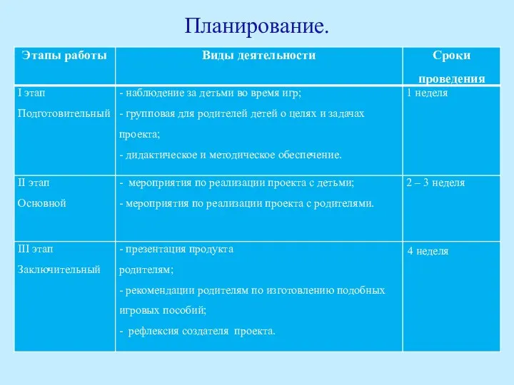 Планирование.