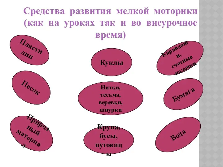 Средства развития мелкой моторики (как на уроках так и во внеурочное время) Пластилин