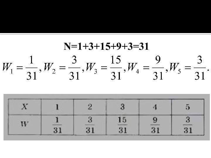 N=1+3+15+9+3=31