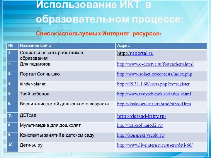 Использование ИКТ в образовательном процессе: Список используемых Интернет- ресурсов: