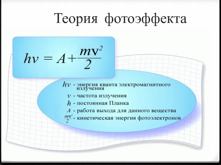 . Теория фотоэффекта Альберт Эйнштейн 1905 г. Развитие идеи Планка:
