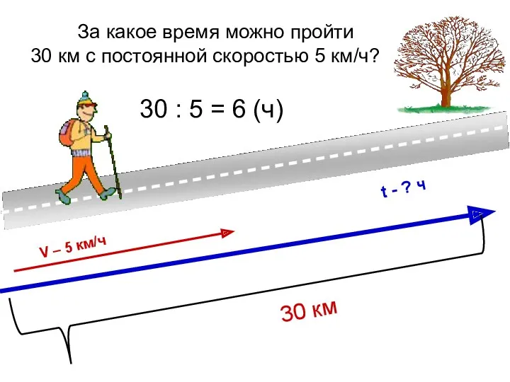 За какое время можно пройти 30 км с постоянной скоростью 5 км/ч? 30