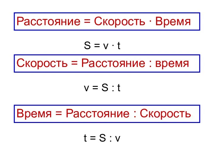 Скорость = Расстояние : время Расстояние = Скорость ∙ Время Время = Расстояние