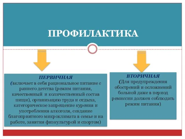 ПРОФИЛАКТИКА ПЕРВИЧНАЯ (включает в себя рациональное питание с раннего детства (режим питания, качественный