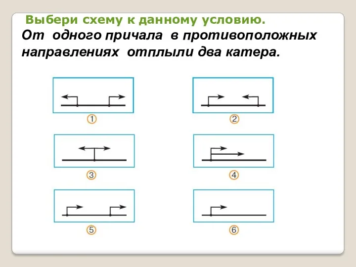 Выбери схему к данному условию. От одного причала в противоположных направлениях отплыли два катера.