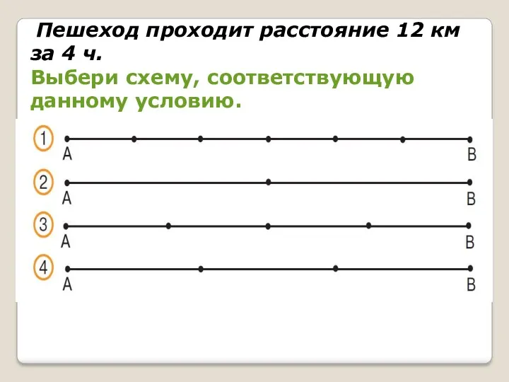 Пешеход проходит расстояние 12 км за 4 ч. Выбери схему, соответствующую данному условию.