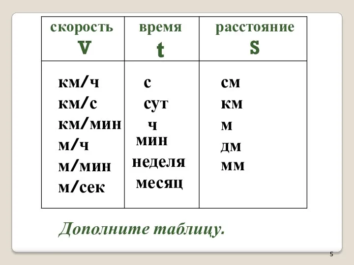 скорость V время t расстояние S км/ч км/с км/мин м/ч