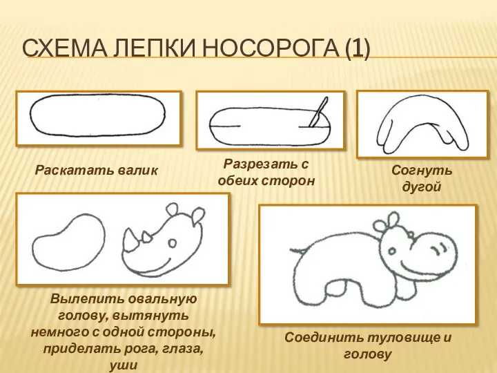 Схема лепки Носорога (1) Раскатать валик Разрезать с обеих сторон