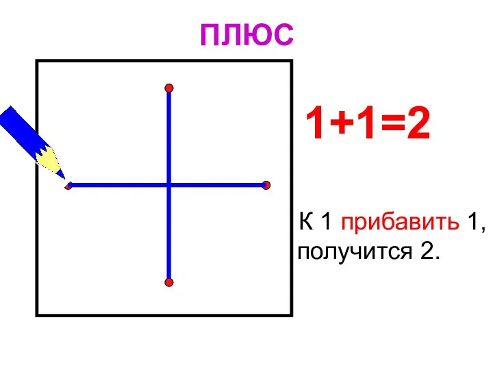 ПЛЮС 1+1=2 К 1 прибавить 1, получится 2.